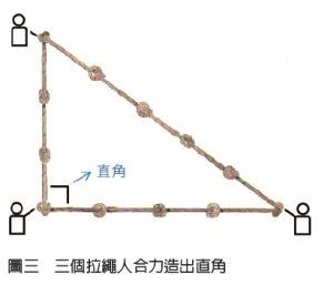 畢氏定理/補腦算算鍋